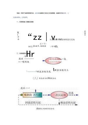 62种污水-废水处理典型标准工艺和标准工艺标准流程图.docx