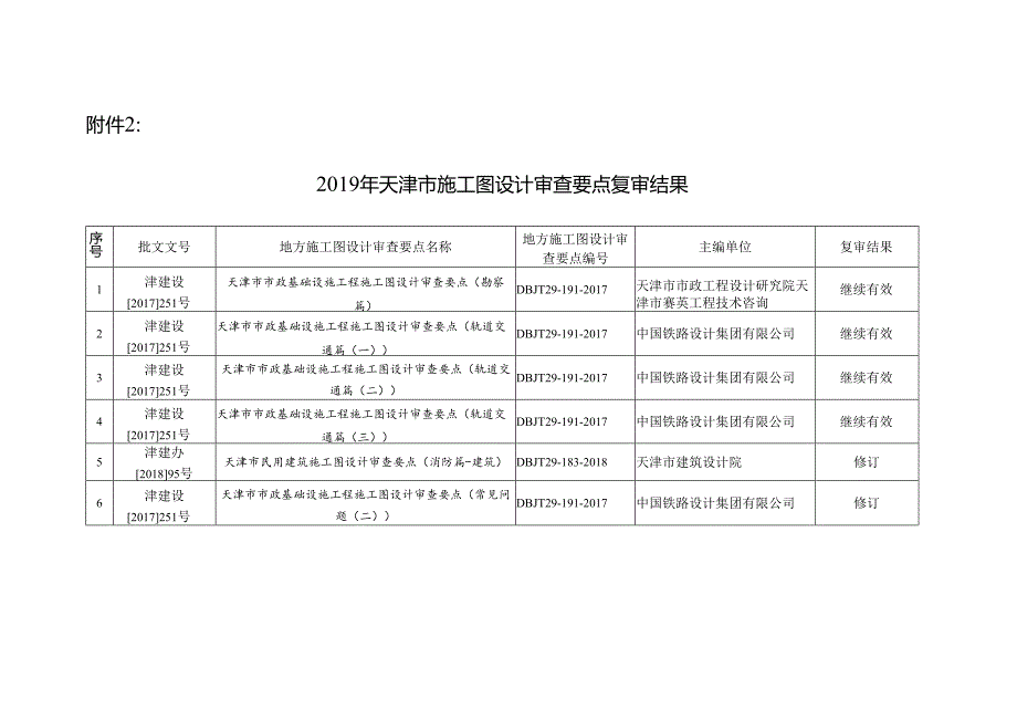 附件2：审查要点复审结果（1）.docx_第1页