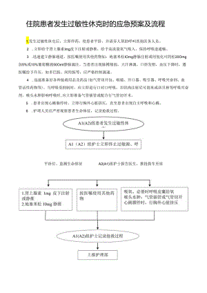 住院患者发生过敏性休克时的应急预案及流程.docx
