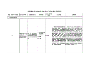 总平面布置及建构筑物安全生产标准规范合规指引.docx