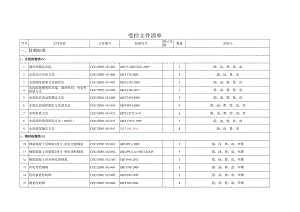 CJJC／QR4.03-03受控文件清单发放清单2015.4.11（最新）.docx