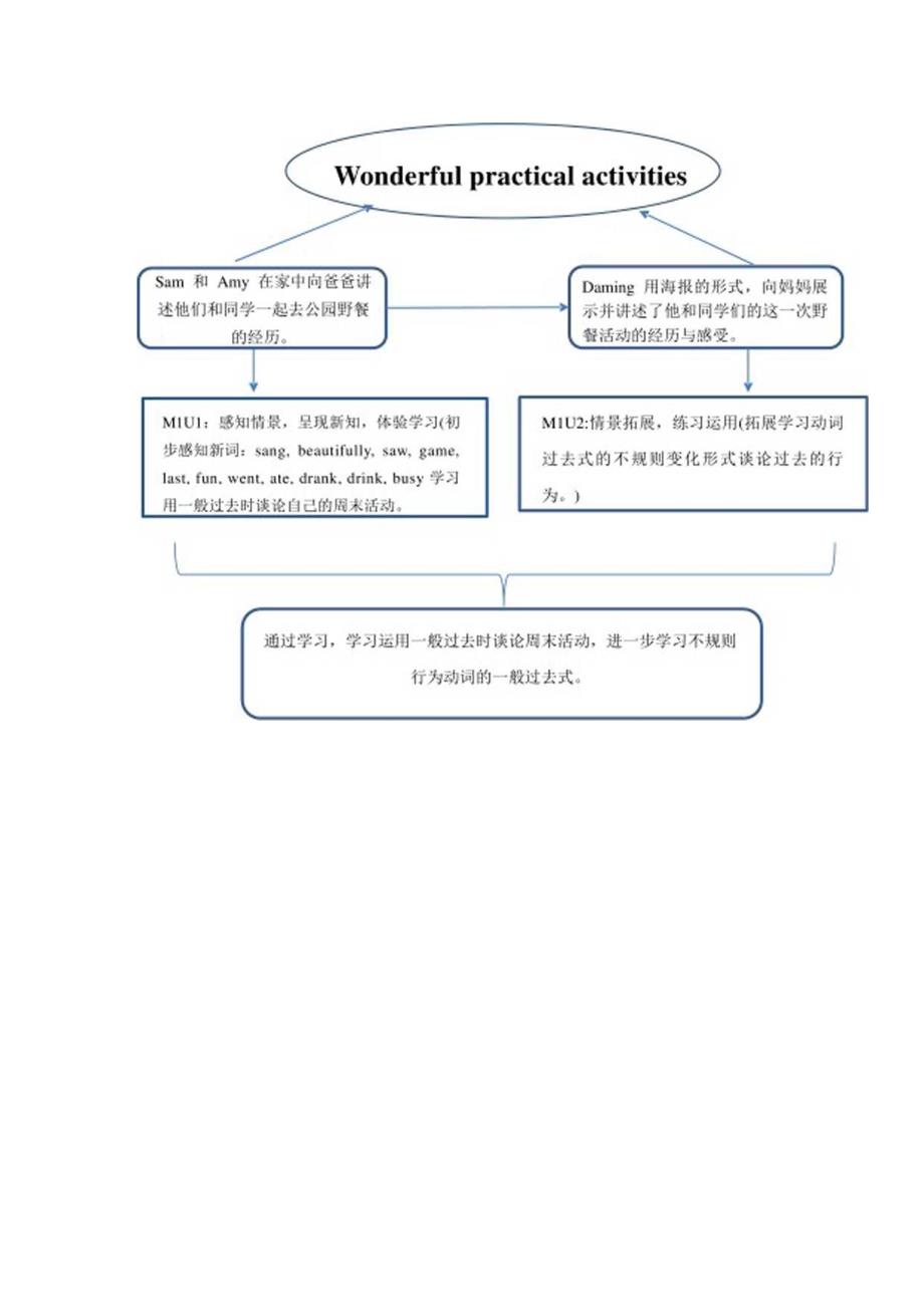 外研版四下Module8Unit2Itooksomepictures单元教学设计.docx_第2页