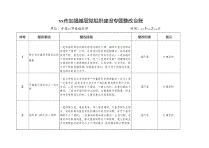 加强基层党组织建设专题整改台账.docx