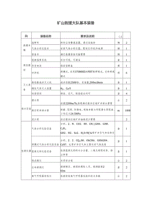 矿山救援大队基本装备.docx