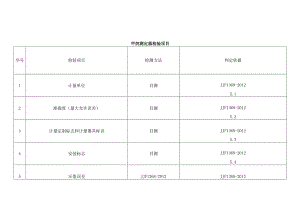 甲烷测定器检验项目.docx