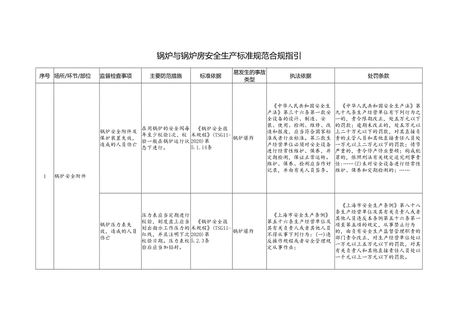 锅炉与锅炉房安全生产标准规范合规指引.docx_第1页
