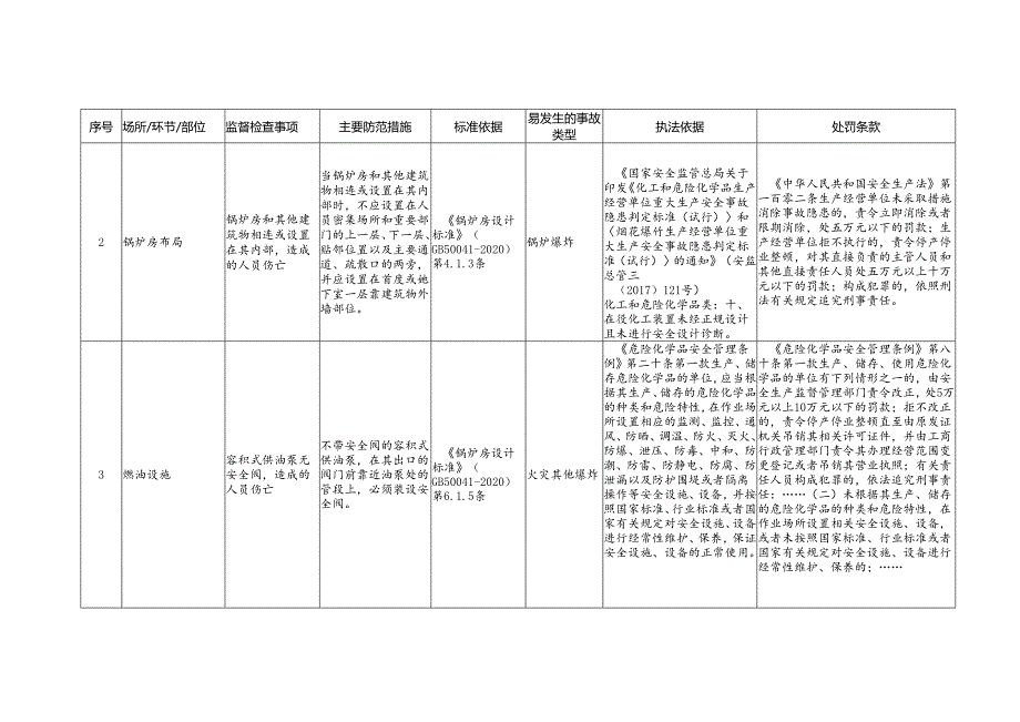 锅炉与锅炉房安全生产标准规范合规指引.docx_第3页
