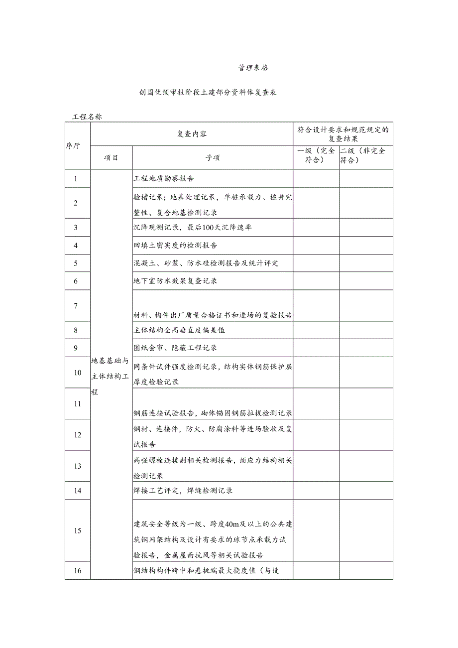 创国优预审报阶段土建部分资料体复查表.docx_第1页