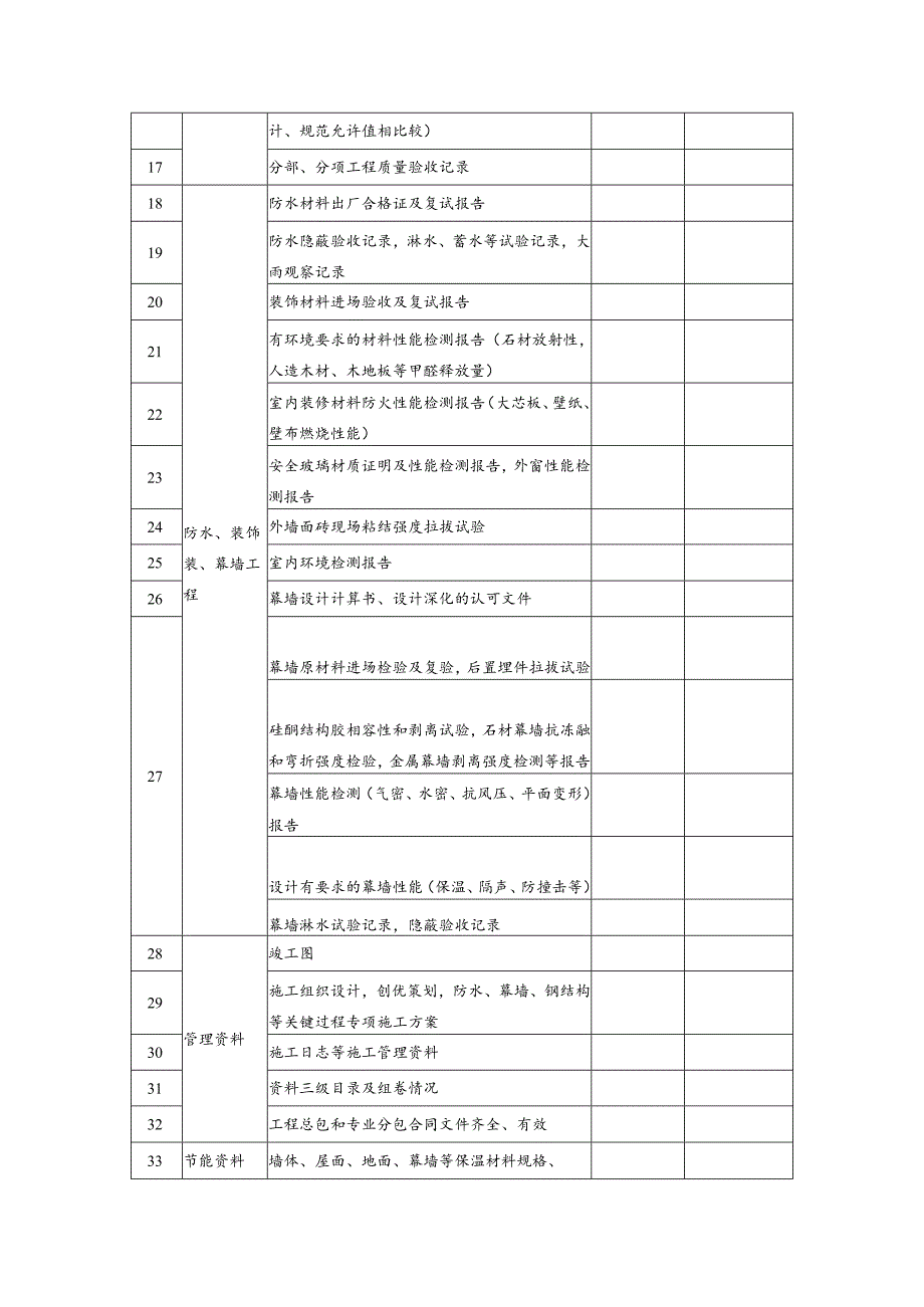 创国优预审报阶段土建部分资料体复查表.docx_第2页