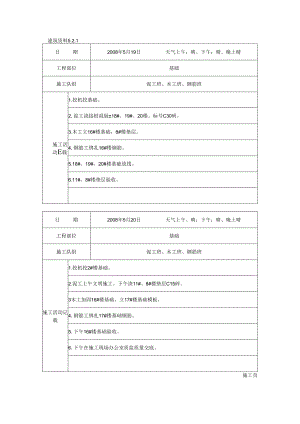 [施工资料]施工日记(22).docx