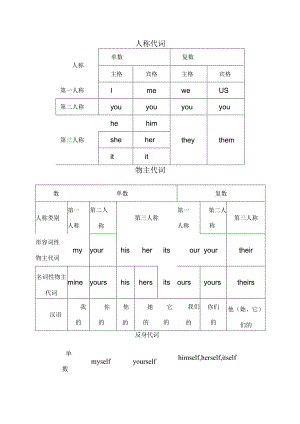 主格宾格表格与练习.docx