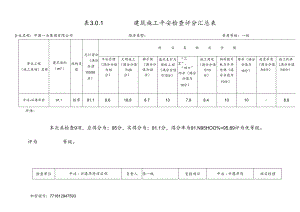 4、月安全检查评分表.docx
