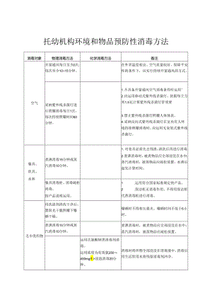 4.幼儿园卫生消毒方法.docx