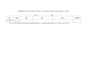 宁夏2023年分类考试面向中职毕业生应用型本科招生征集志愿表（草表）.docx