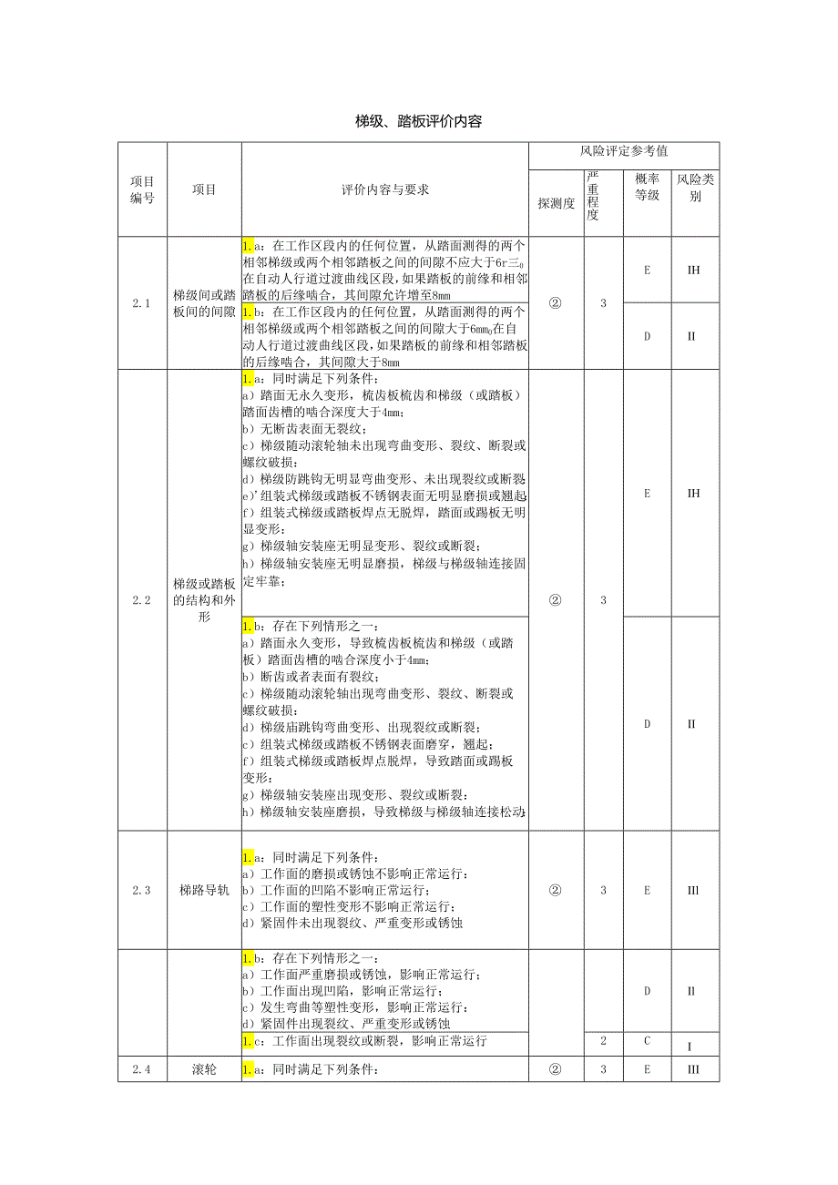 电梯梯级、踏板评价内容.docx_第1页