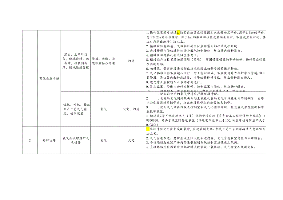 有色行业安全指导手册.docx_第2页
