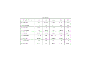 中药计量换算表.docx