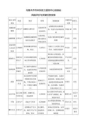 2、风险评价管理各部门和有关人员的职责与任务.docx