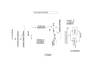 劳动仲裁流程图.docx