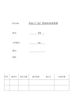 外协工厂驻厂管理品质流程图.docx