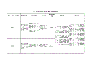 防护设施安全生产标准规范合规指引.docx