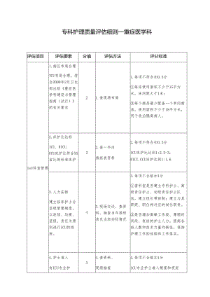 专科护理质量评估细则—重症医学科.docx