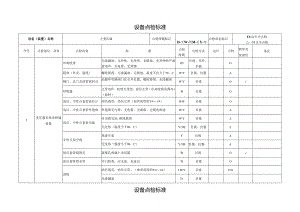 300MW火电机组电气一次设备点检标准.docx