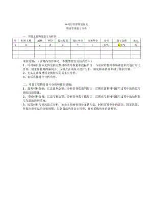 项目管理策划物资盈亏分析.docx