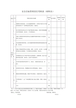 安全目标管理责任考核表（材料员）.docx