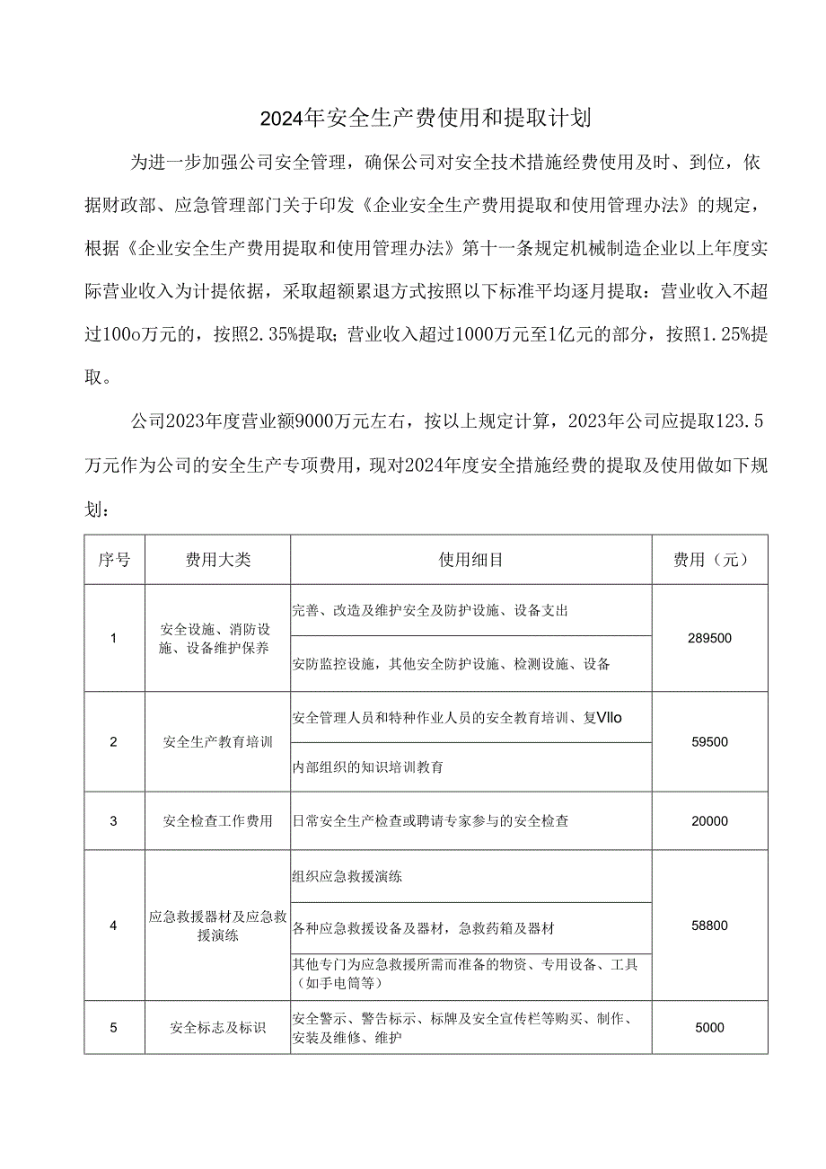 安全生产费使用和提取计划(模板).docx_第1页