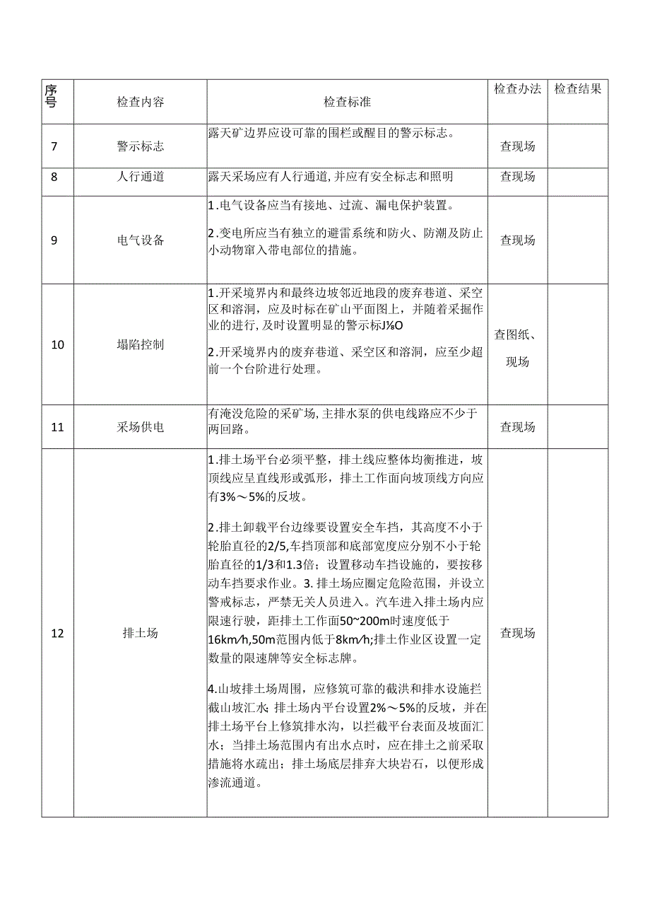 金属非金属露天矿山安全生产督导检查表模板.docx_第2页
