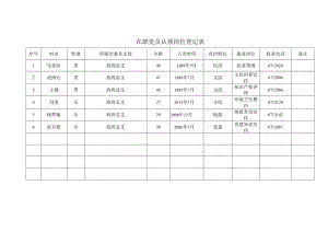 在职党员认领岗位登记.docx