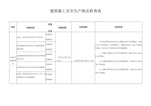建筑施工安全生产执法检查表模板.docx