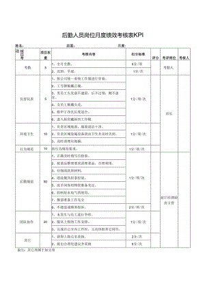 后勤人员岗位月度绩效考核表KPI.docx