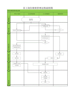 员工岗位绩效管理过程流程图.docx