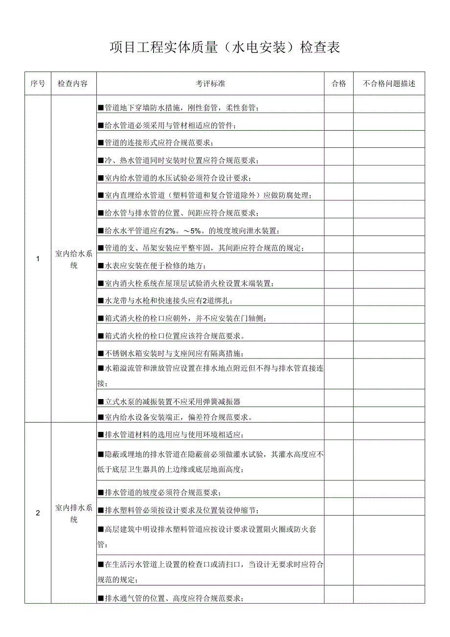 项目工程实体质量(水电安装)检查表.docx_第1页