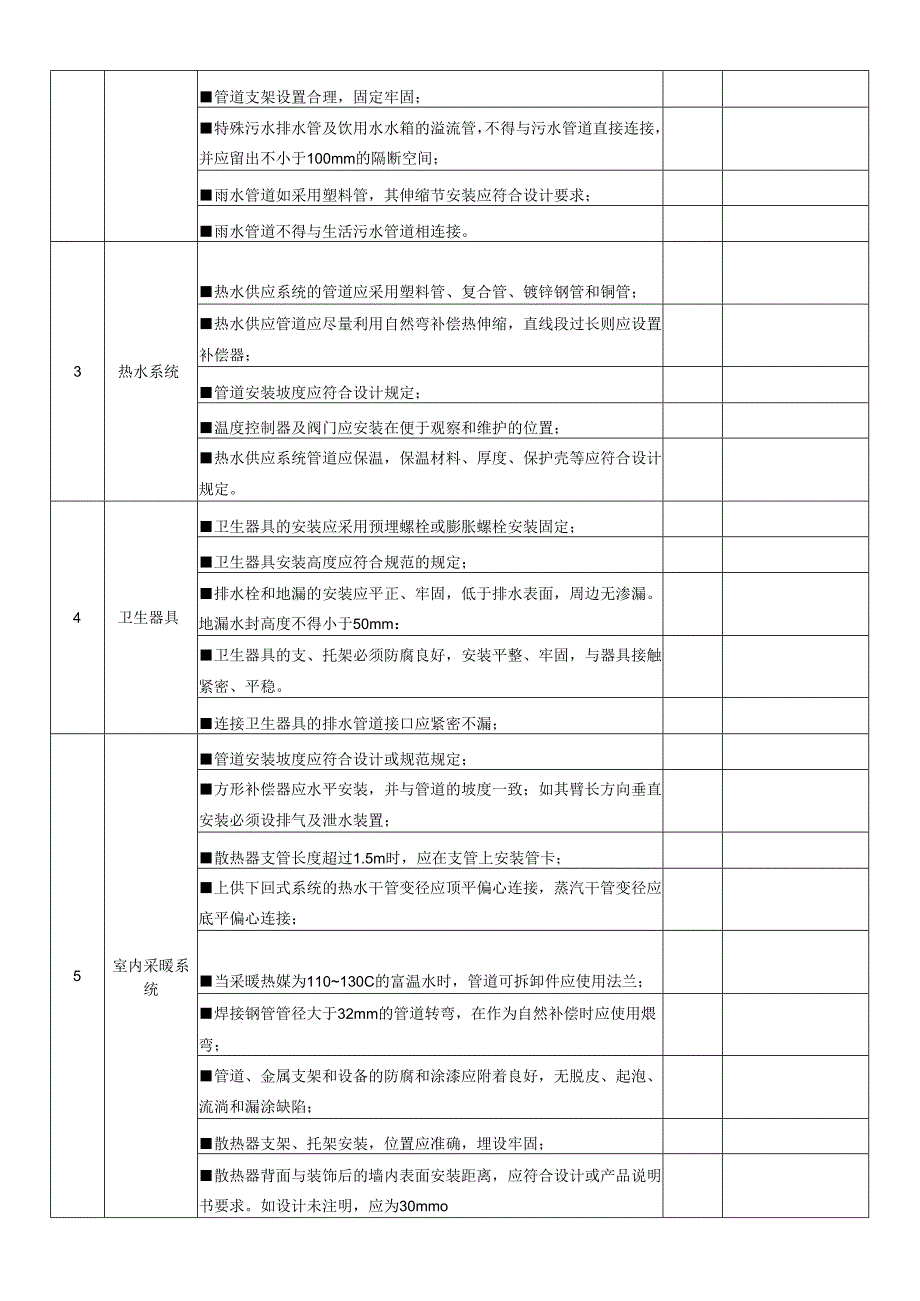 项目工程实体质量(水电安装)检查表.docx_第2页