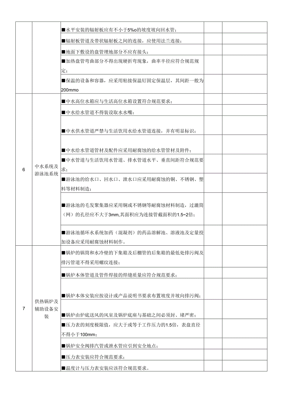 项目工程实体质量(水电安装)检查表.docx_第3页