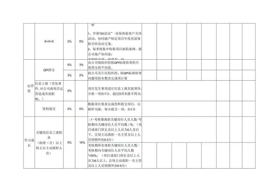 物业经理季度绩效考核表.docx_第2页