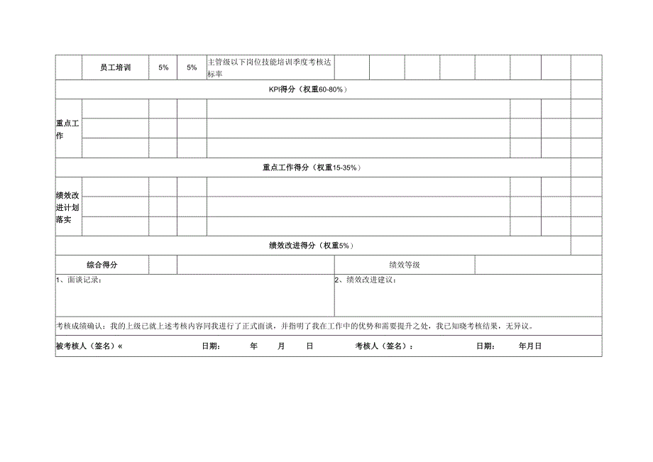 物业经理季度绩效考核表.docx_第3页