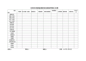消防安全绩效考核汇总表（样表1）.docx