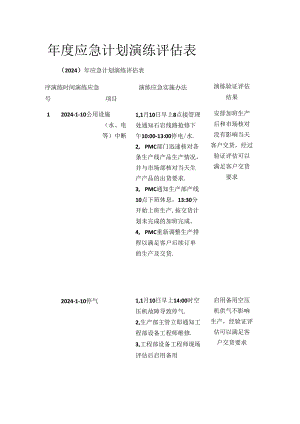 年度应急计划演练评估表.docx