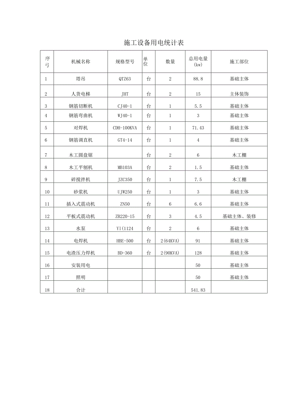 施工设备用电统计表.docx_第1页