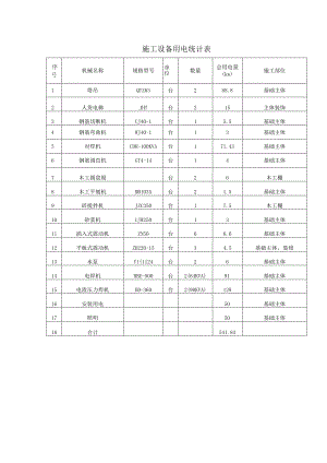 施工设备用电统计表.docx