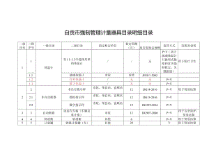 自贡市强制管理计量器具目录明细目录.docx