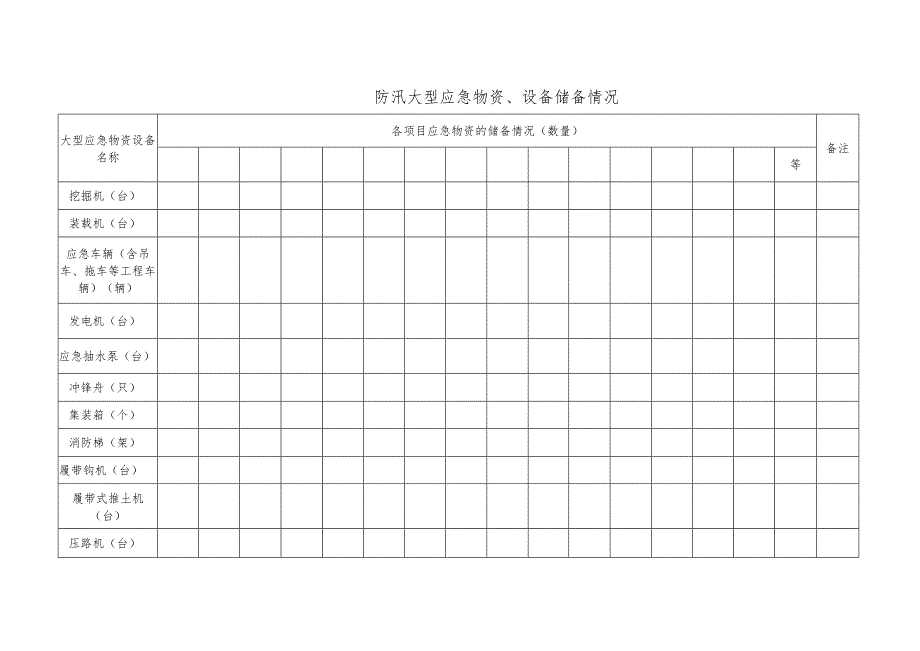 防汛大型应急物资、设备储备情况表.docx_第1页