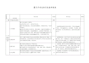露天开采达标及检查考核表.docx