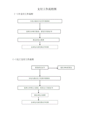 支付工作流程图.docx