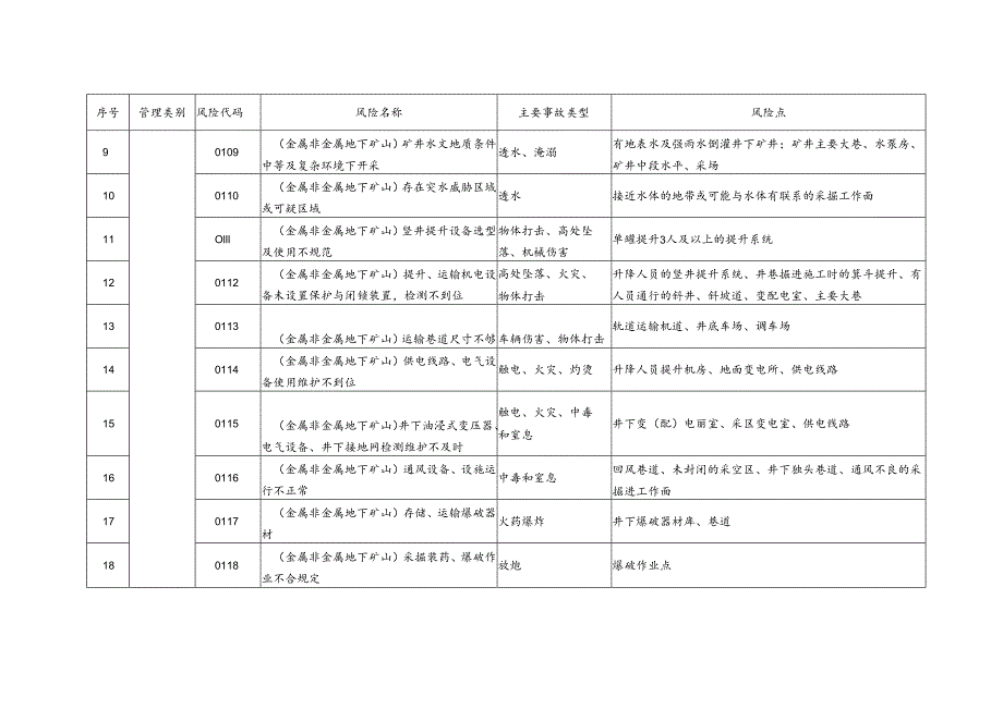 (附件)江苏省工业企业较大以上安全生产风险目录(第一批).docx_第2页