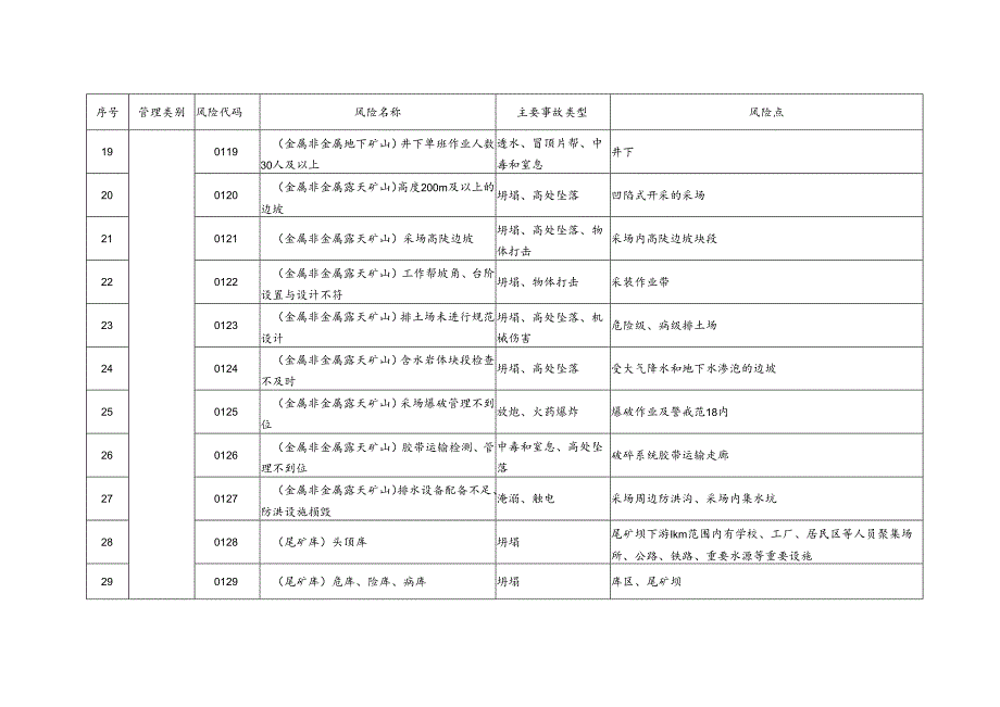 (附件)江苏省工业企业较大以上安全生产风险目录(第一批).docx_第3页